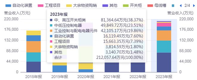 长城电工股价走出3连板,凭实力还是靠运气?