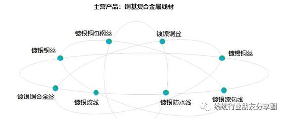 高速线导体镀银铜应用场景发布