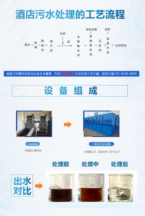 跑蓝专业研发餐厨废水处理设备上门考察安装