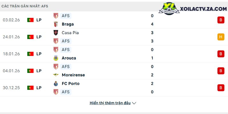 Phong độ của AVS