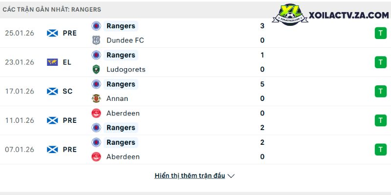 Phong độ của Rangers