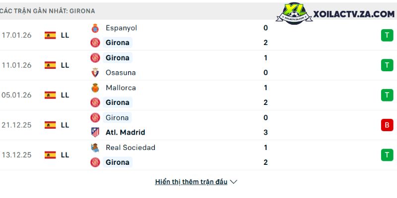 Phong độ của Girona