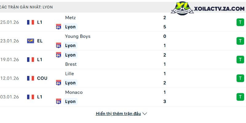 Phong độ của Lyon