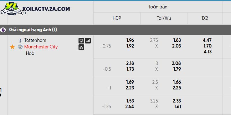 Tỷ lệ kèo Tottenham vs Man City