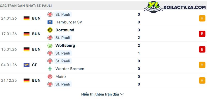 Phong độ của St Pauli