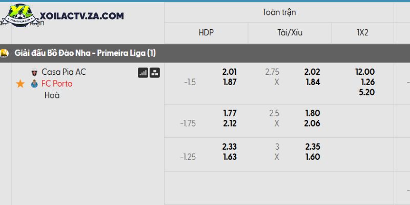 Tỷ lệ kèo Casa Pia vs Porto
