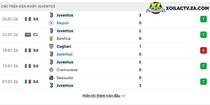 Phong độ của Juventus