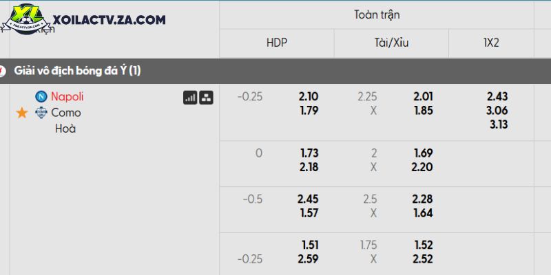 Tỷ lệ kèo Napoli vs Como