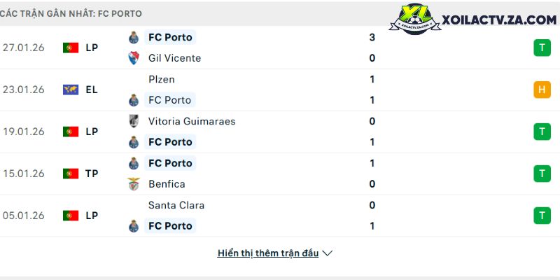 Phong độ của Porto