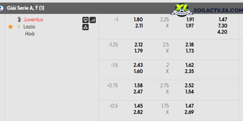 Tỷ lệ kèo Juventus vs Lazio