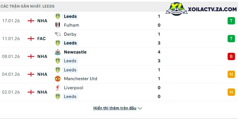 Phong độ của Leeds
