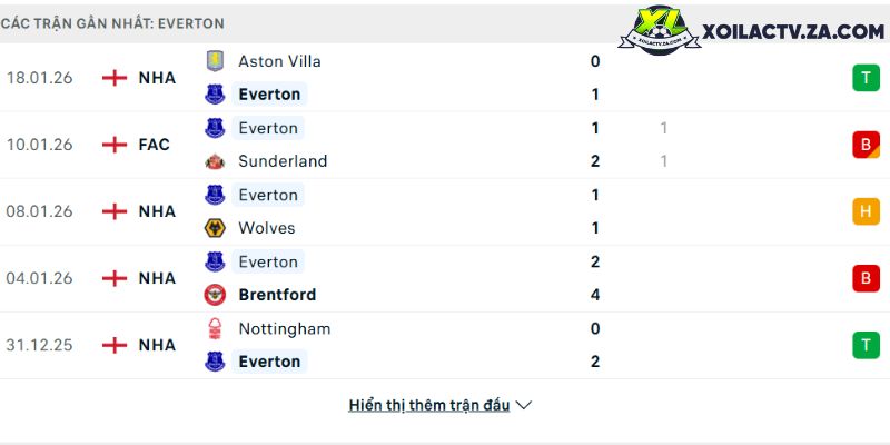 Phong độ của Everton
