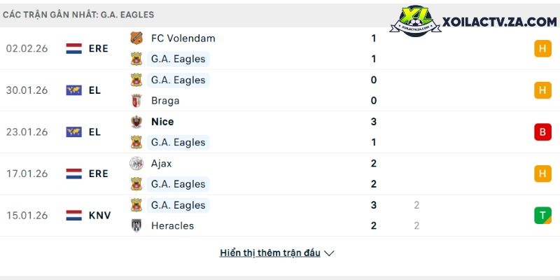 Phong độ của Go Ahead Eagles