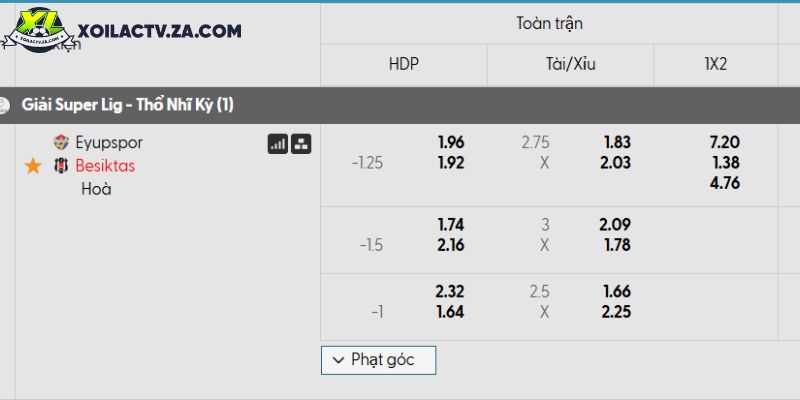 Tỷ lệ kèo Eyupspor vs Besiktas