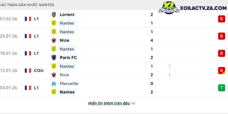 Phong độ của Nantes