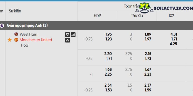 Tỷ lệ kèo West Ham vs Man Utd 