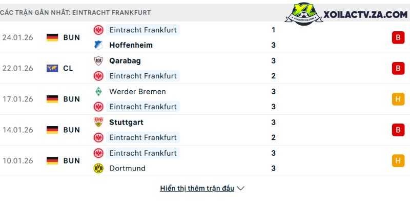 Phong độ của Frankfurt