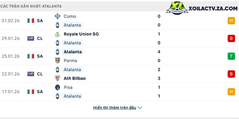 Phong độ của Atalanta