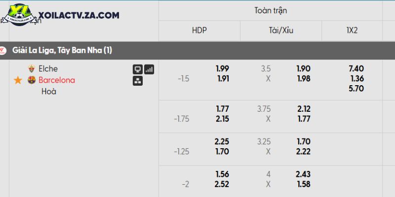 Tỷ lệ kèo Elche vs Barcelona