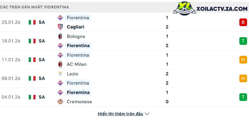 Phong độ của Fiorentina