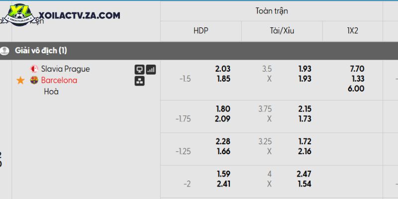 Tỷ lệ kèo Slavia Prague vs Barcelona