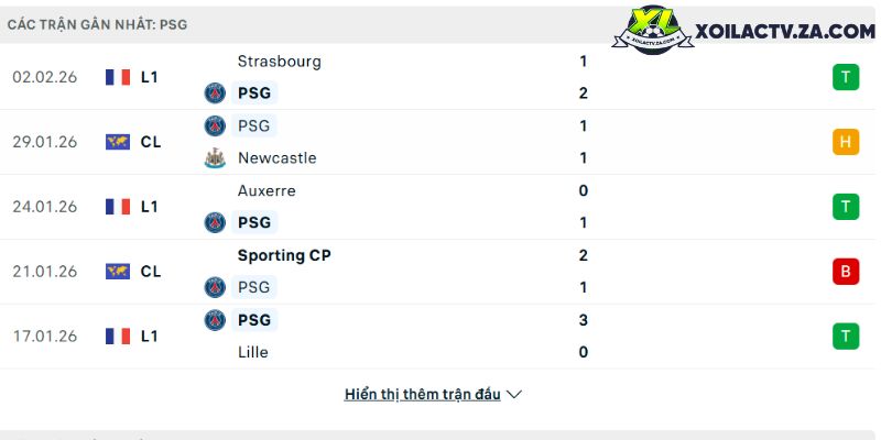 Phong độ của PSG