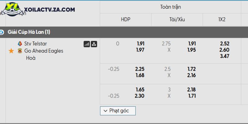 Tỷ lệ kèo Telstar vs Go Ahead Eagles