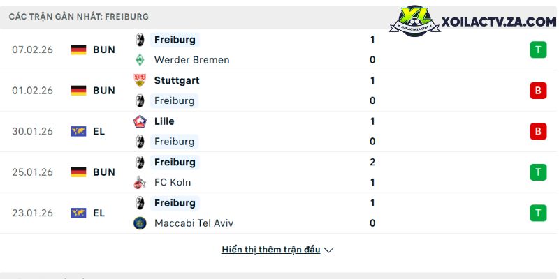 Phong độ của Freiburg