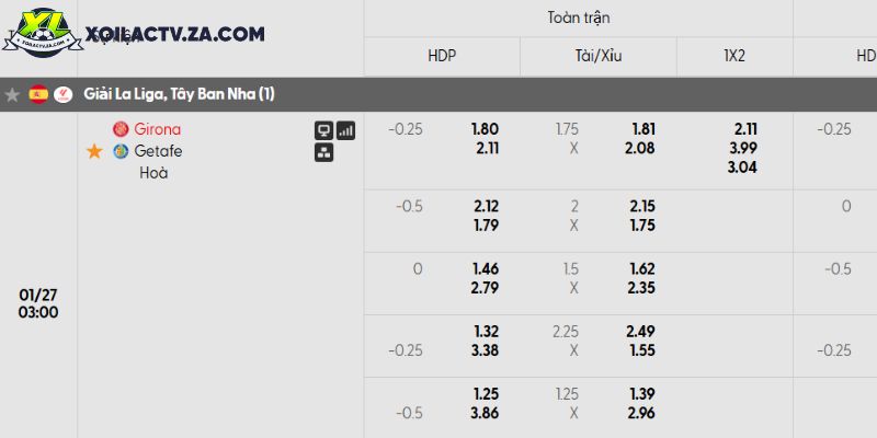 Tỷ lệ kèo Girona vs Getafe