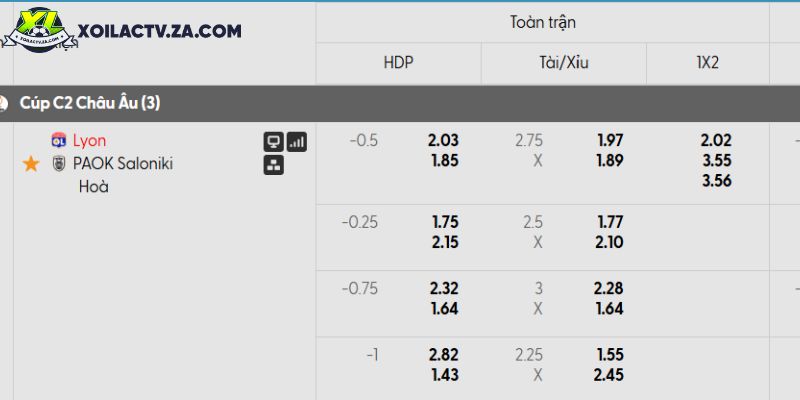 Tỷ lệ kèo Lyon vs PAOK
