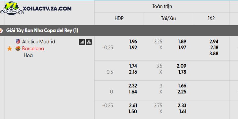 Tỷ lệ kèo Atletico Madrid vs Barcelona