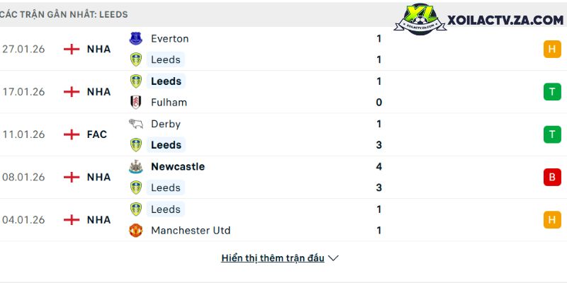Phong độ của Leeds