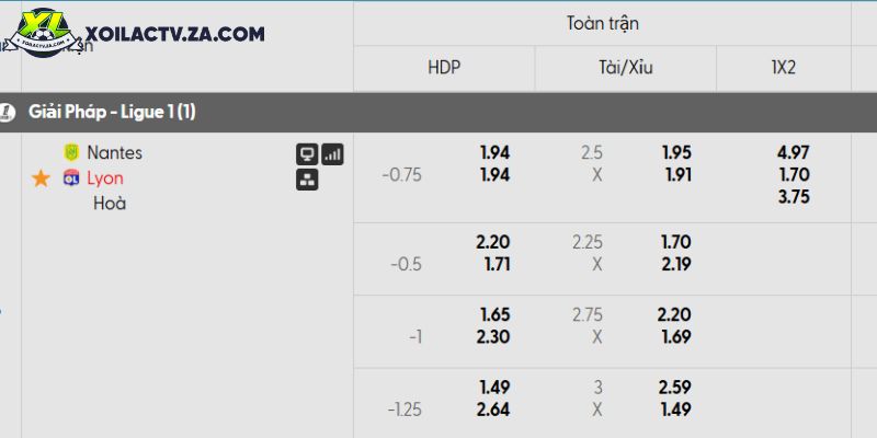 Tỷ lệ kèo Nantes vs Lyon