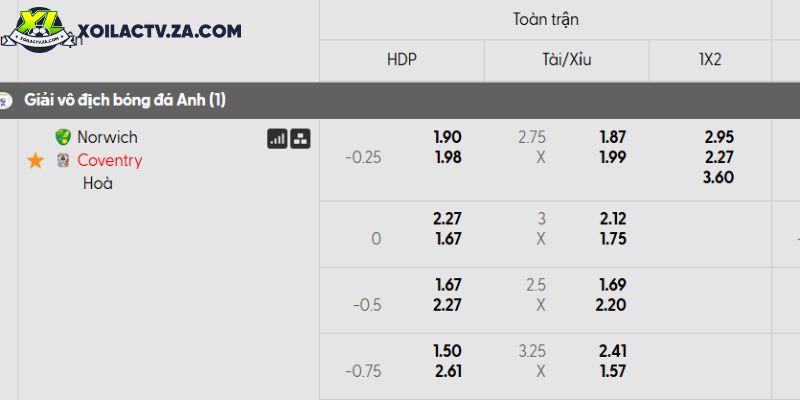 Tỷ lệ kèo Norwich vs Coventry