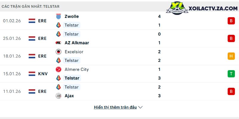 Phong độ của Telstar