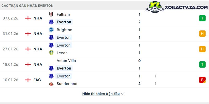 Phong độ của Everton