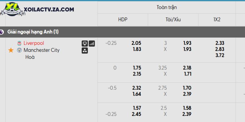 Tỷ lệ kèo Liverpool vs Man City