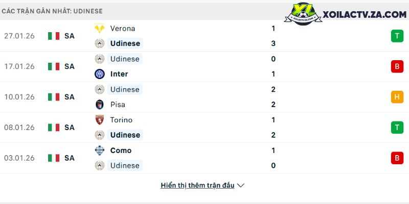 Phong độ của Udinese