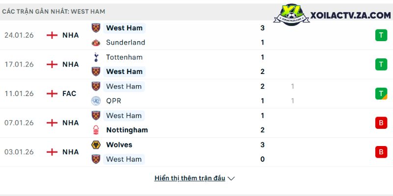 Phong độ của West Ham