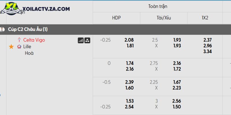Tỷ lệ kèo Celta Vigo vs Lille