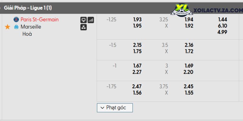 Tỷ lệ kèo PSG vs Marseille