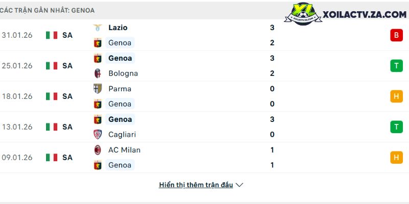 Phong độ của Genoa