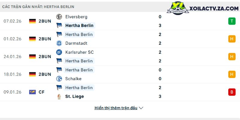 Phong độ của Hertha Berlin