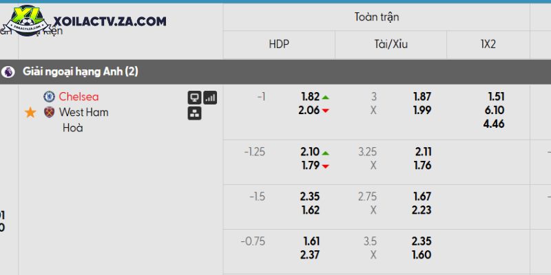 Tỷ lệ kèo Chelsea vs West Ham