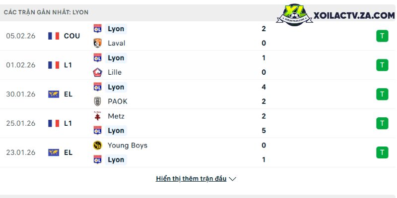 Phong độ của Lyon