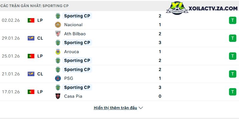 Phong độ Sporting Lisbon 