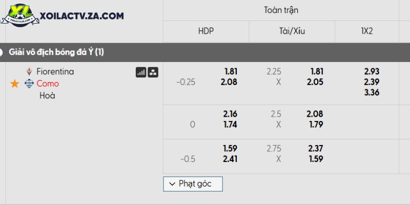 Tỷ lệ kèo Fiorentina vs Como