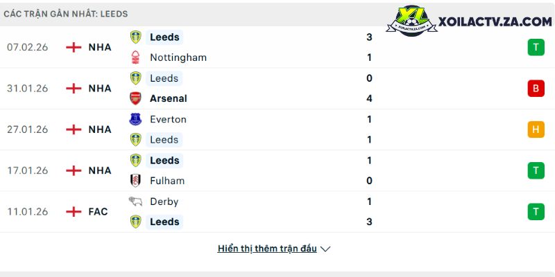 Phong độ của Leeds