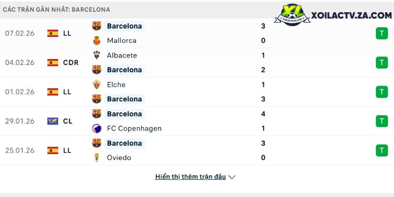 Phong độ của Barcelona