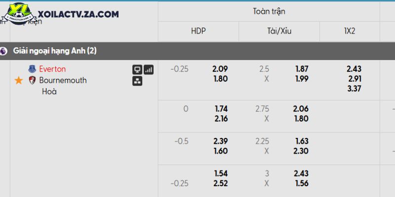 Tỷ lệ kèo Everton vs Bournemouth